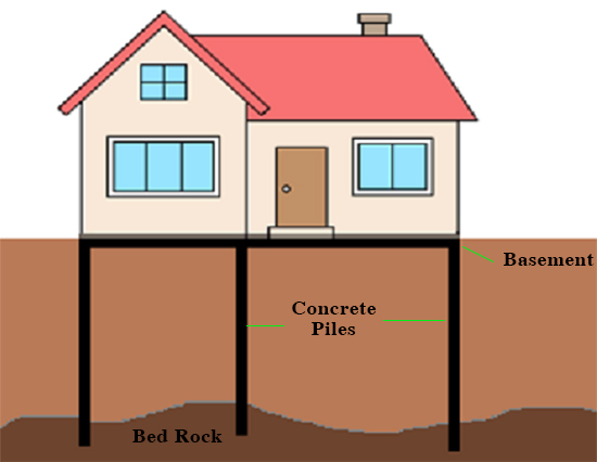 Concrete Piling Sri Lanka